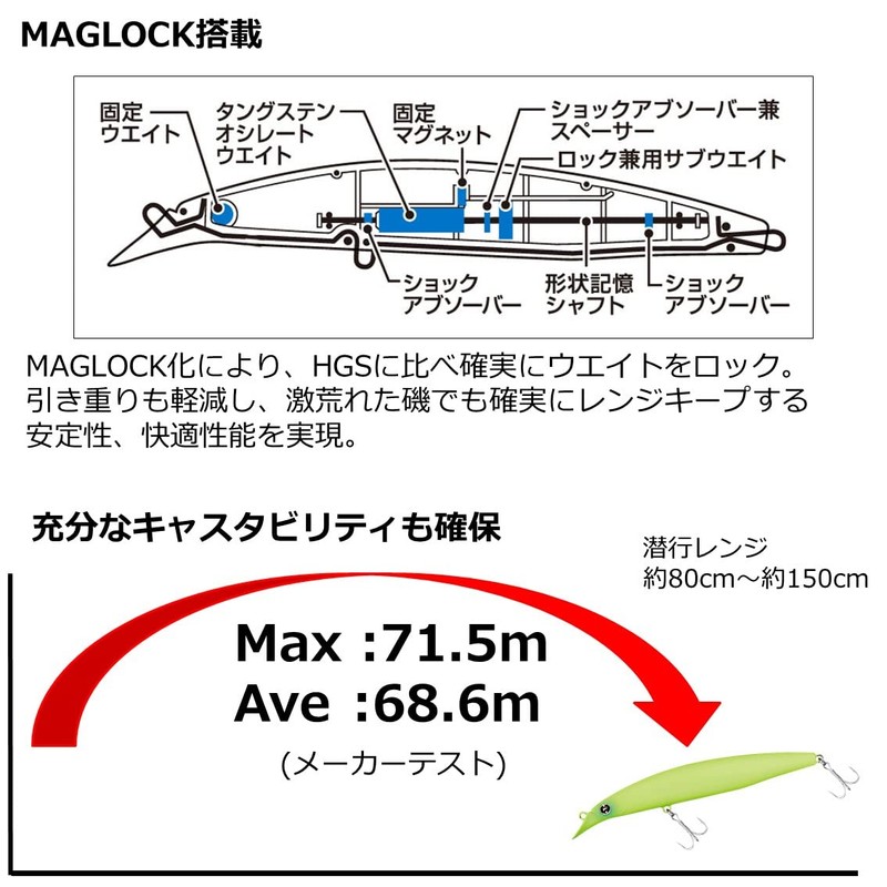 DAIWA Chivas Lure, Shoreline Shiner, Lanker Hunter, 130FHD, MC Sardine