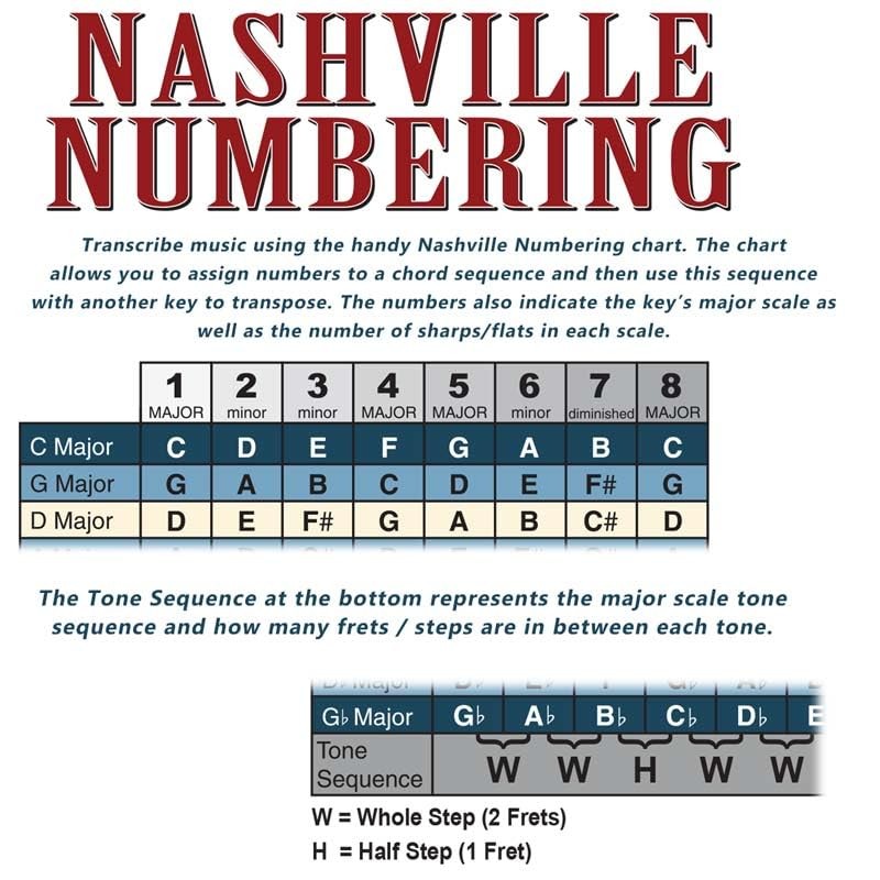 A New Song Music Laminated Violin Fiddle Fingerboard Instructional Chart