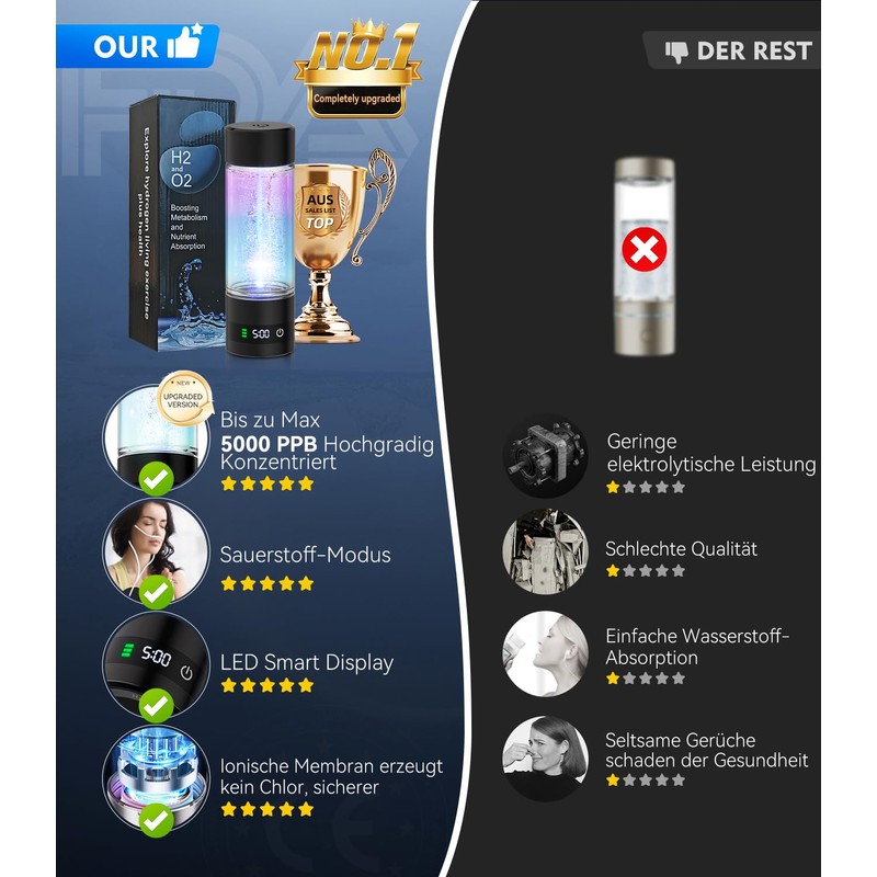 IUHFSIFS New Hydrogen Water Bottle with Digital Display, 5000 PPB