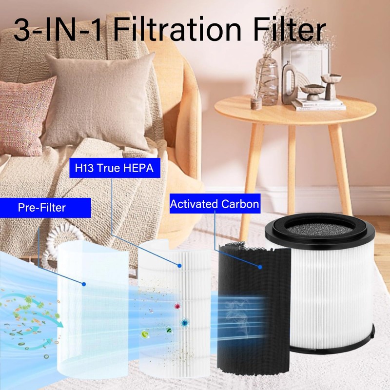KJ150F-C02 Replacement Filter For SilverOnyx 5-Speed Air Purifier (Large Room500