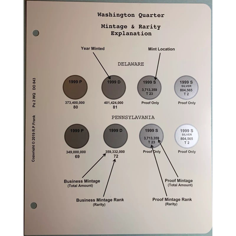 Coin Data Inserts Statehood Quarter P&D 1999-2008 *CDI Insert/Data Pgs*