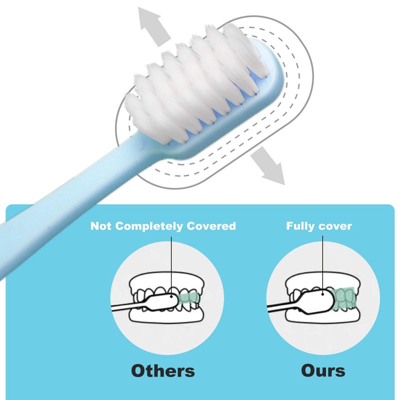 SUREE Extra Soft Toothbrush for Sensitive Teeth, Upgraded 10000 Ultra