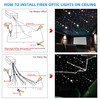 Meteor+Twinkle 2 in 1 Fiber Optic Light,APP Control Music Activated