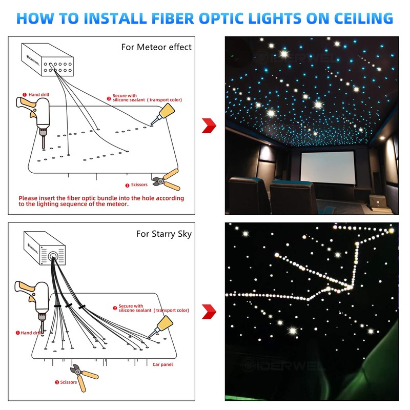 Meteor+Twinkle 2 in 1 Fiber Optic Light,APP Control Music Activated