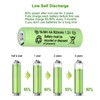 Yibatopow 4 Packs 1.2v AA Ni-MH Rechargeable Batteries,Double A 800mAh