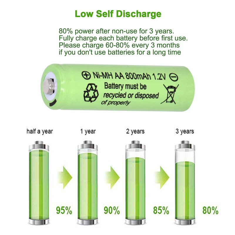 Yibatopow 4 Packs 1.2v AA Ni-MH Rechargeable Batteries,Double A 800mAh