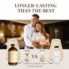Eleven Drops My Way Diffuser Oil - Premium Fragrance Oil