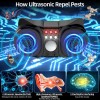 JahyElec Ultrasonic Rodent Repellent Plug in 3 Modes Indoor with