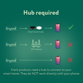 frient Motion Sensor Pro | Movement, Light, and Temperature Monitoring and Smart Home Automation | Tamper Protection | Zigbee | Works with SmartThings, Homey, and Home Assistant