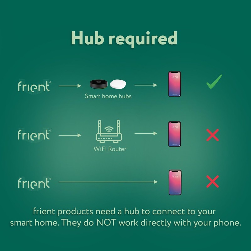 frient Motion Sensor Pro | Movement, Light, and Temperature Monitoring