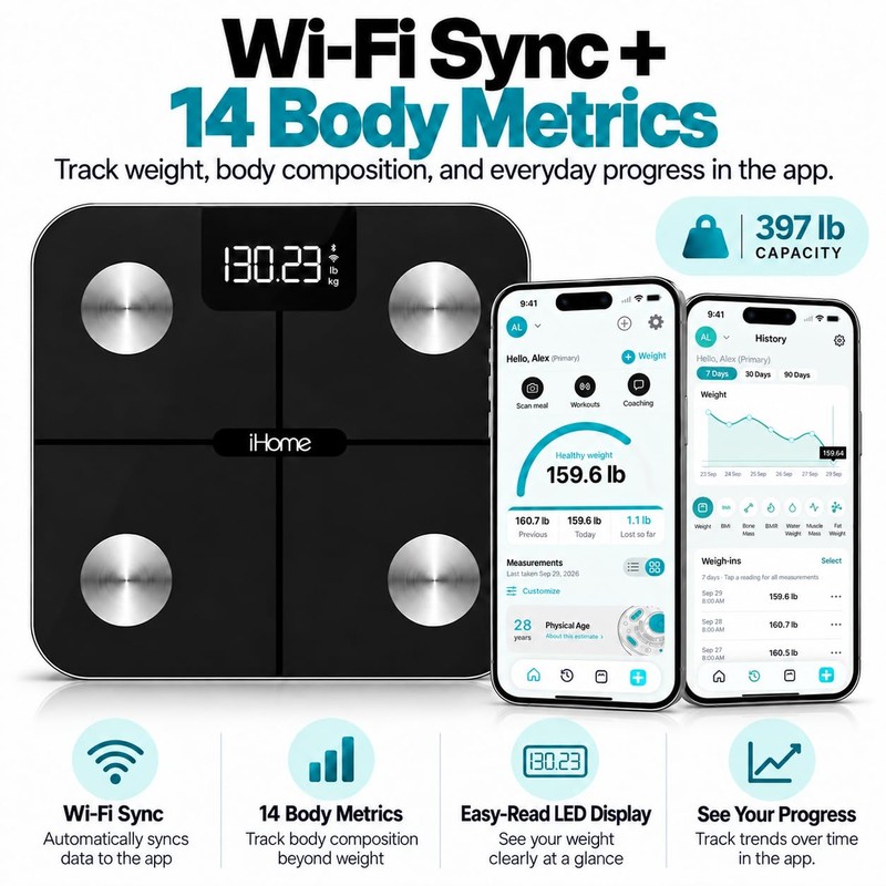 iHome Digital WiFi Smart Scale for Body Weight, Weight Scale,