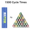 MXPOW AA Batteries Rechargeable Lithium,1.5V 3400mWh, 4 Pack 1500 Cycle,