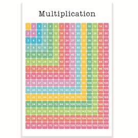 Multiplication Chart Classroom Poster - Multiplication Table - Math Classroom Poster - Learn to Multiply 12 x 18 Inch - Classroom Decor - Classroom Must Haves - Back To School Decor - CPS0190