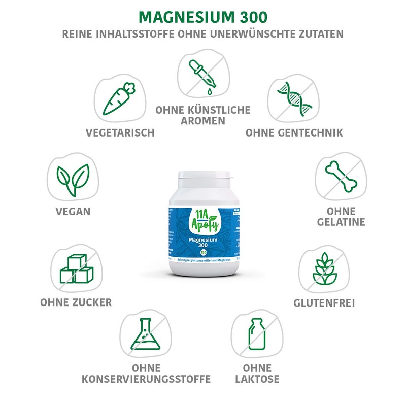 11A-Apofy Magnesium 300, 300 mg pure magnesium per tablet, 150