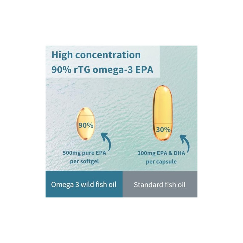 Pharmepa RESTORE Pure EPA Omega-3 Fish Oil, 1000mg EPA per