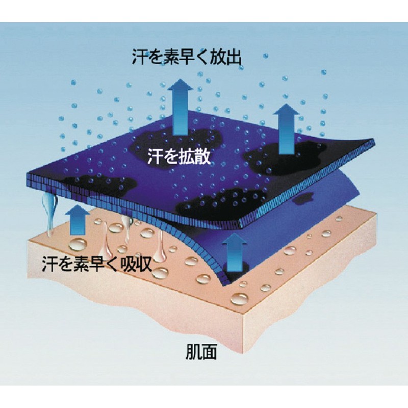 Fujipacks Hanbai Cool Dry Cooling Sweat Pad Suttle (Kids)