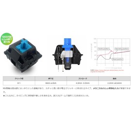 FILCO Majestouch TenKeyPad 2 Professional PBT 2 Color Molded Key Cap CHERRY MX Blue Axis NumLock Non-Interlocking 22 Keys USB Black