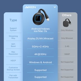 JYXCN 4K Wireless Display Adapter,Real Plug & Play, 2.4G & 5G HDMI Wireless Display Dongle for iOS Android Windows MacOS Phone Tablet Laptop,Support Android/iOS/Windows/MacOS System