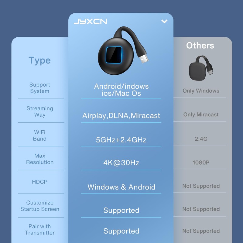 JYXCN 4K Wireless Display Adapter,Real Plug & Play, 2.4G &