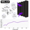 TroyStudio Self-adhesive Acoustic Foam Panels, 12 X 12 X 2