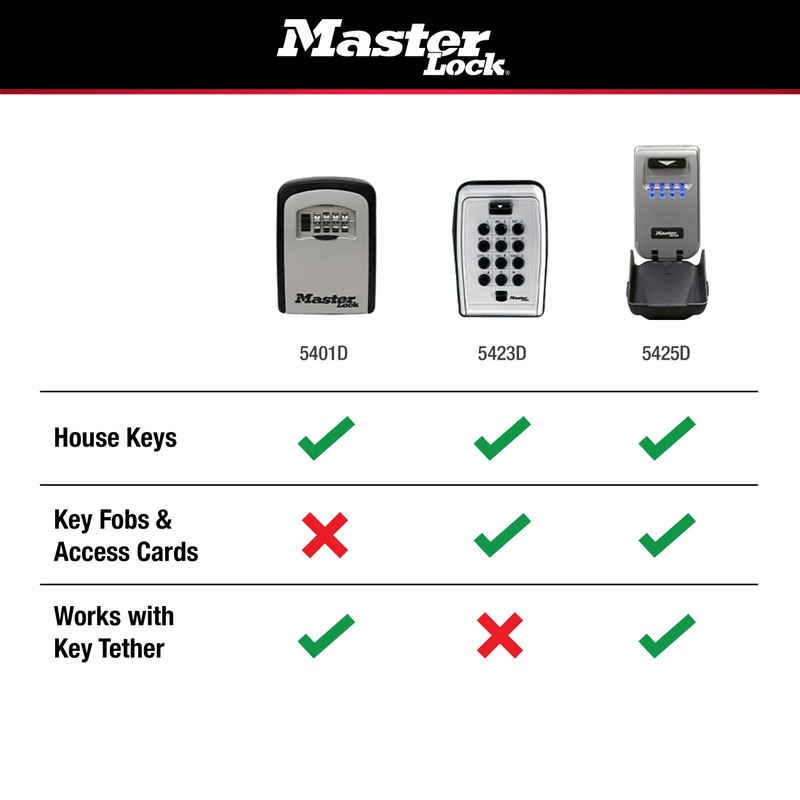 Master Lock 5490D Retractable Lock Box Key Tether