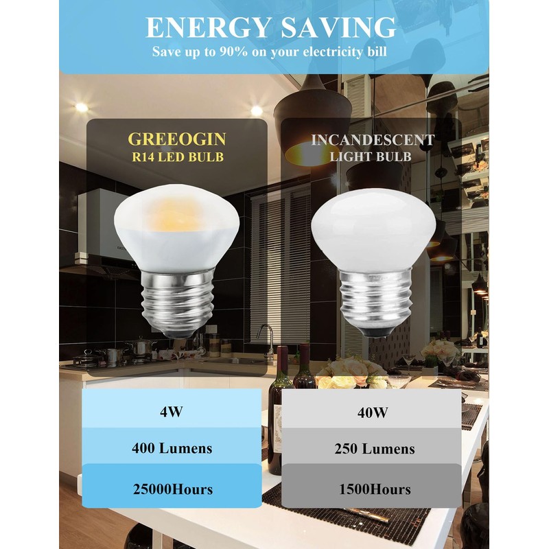 Greeogin R14 LED Bulb 4W(40W Equivalent) Mini Reflector Flood Light
