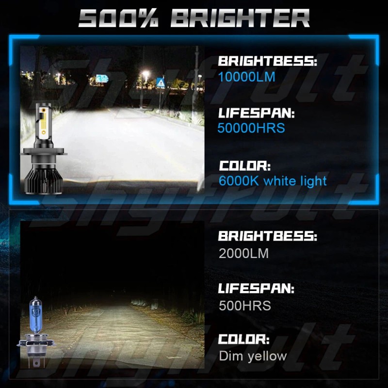 SHYRUNLT Pair 7 inch Round-LED-Head