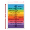 DHDM Designs Classroom Poster Scientists Anagram Print for Classrooms |