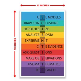 DHDM Designs Classroom Poster Scientists Anagram Print for Classrooms | 12-Inch by 18-Inch | Science Class Posters JSC821