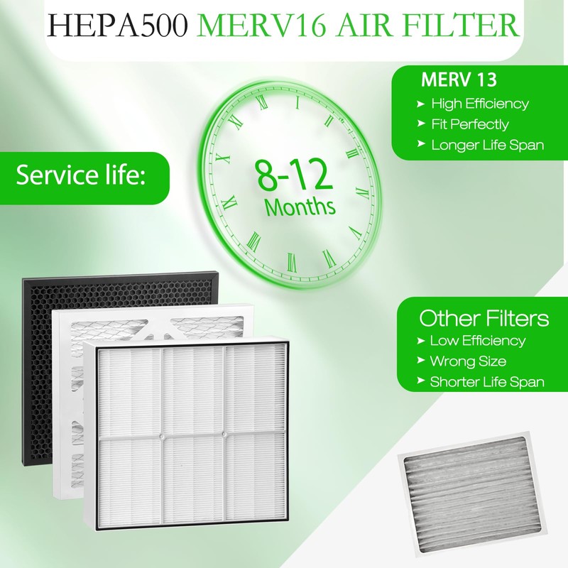 HEP500 Air Scrubber Filter,Compatible With Mounto hep500 Commercial 500cfm air