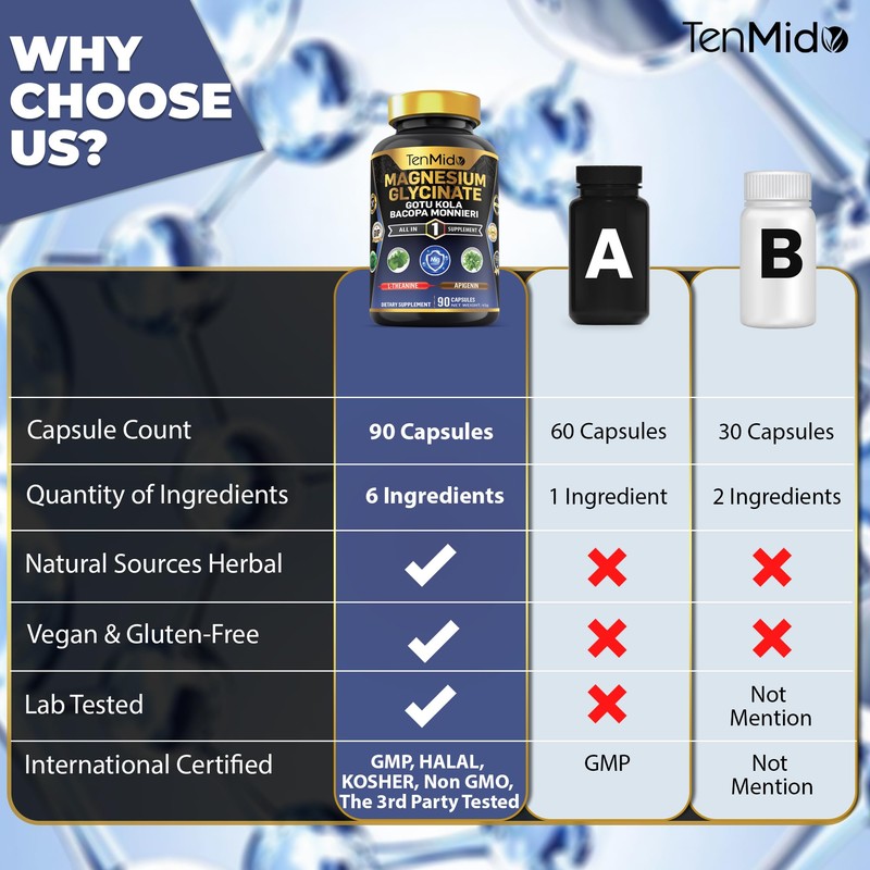 Tenmido Pure Magnesium Glycinate Supplements - 6in1 with Gotu Kola,