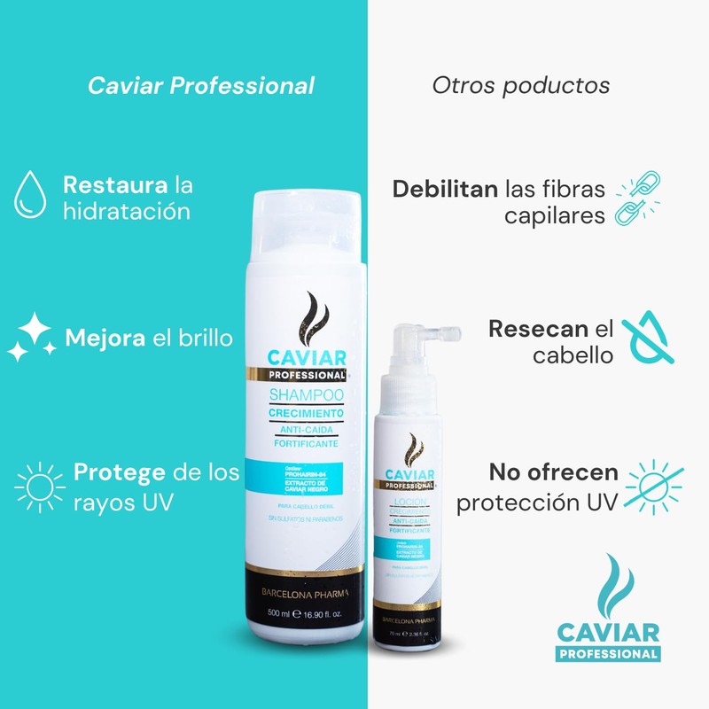 Caviar Professional | Dúo Shampoo libre de sulfatos y parabenos
