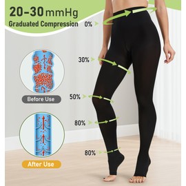 KEKING Medical Compression Pantyhose for Women & Men, Comfort 20-30 mmHg Graduated Compression Support Stockings, Open Toe Compression Tights for Varicose Veins, Edema, Flight, Black L