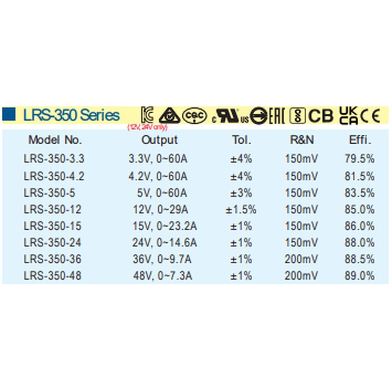 POWALK LRS-350-12 12V 29A 348W Industrial Power Supply with Universal