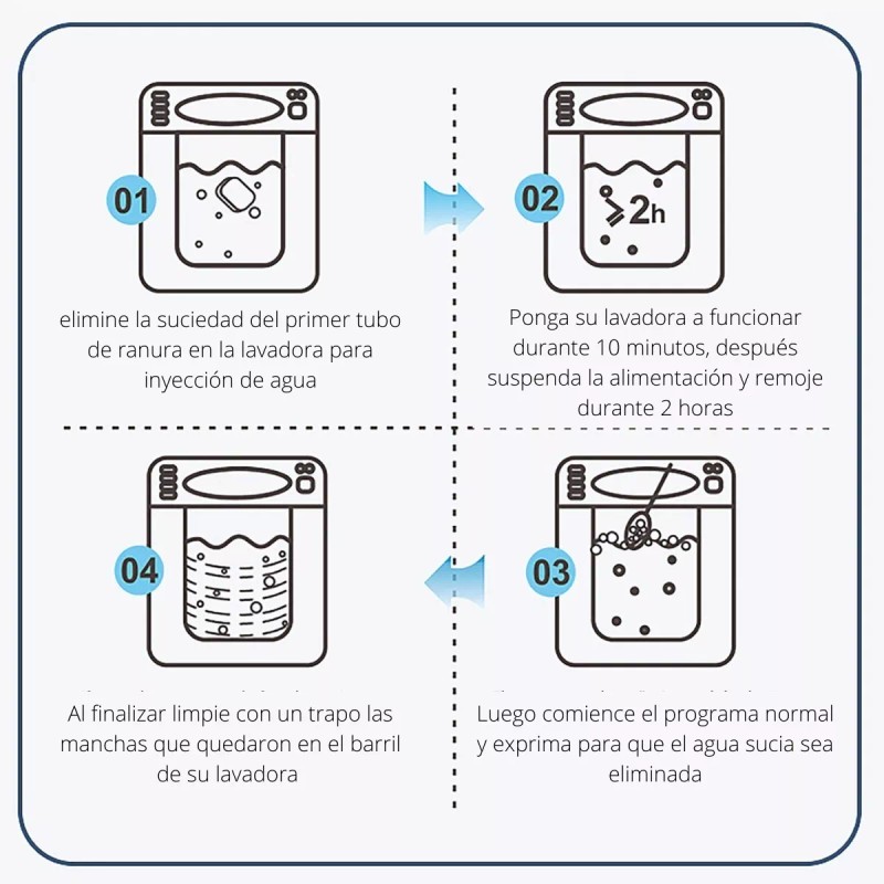 Veraly Pastillas/ Tabletas Limpieza Profunda De Lavadoras 12pzs