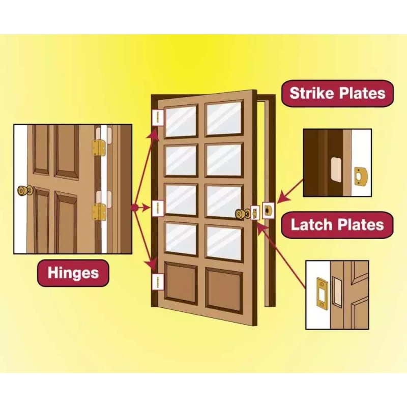 Milescraft Hingemate350 Door Mortise Kit