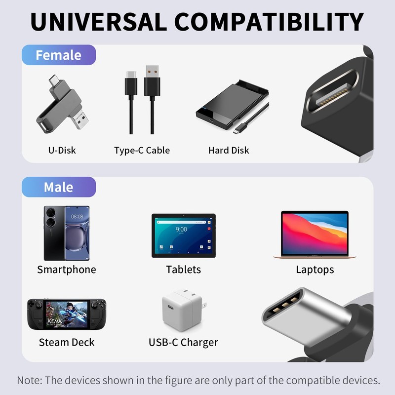 Duttek USB C 180 Degree Adapter 240W, USB C Angle