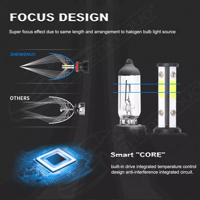 SHENKENUO 2x H11 H8 H9 6000K White 120W 12000LM LED