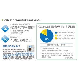Terumo Electronic Thermometer C232A