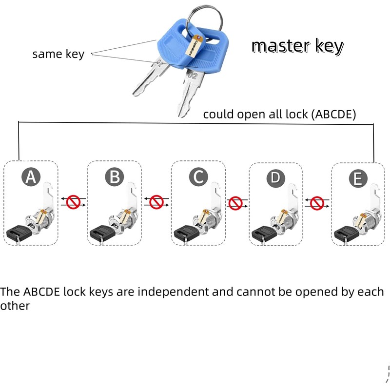 Lsgoodcare 5Pack Security Mailbox Lock Cabinet Drawer Cupboard Cam Lock
