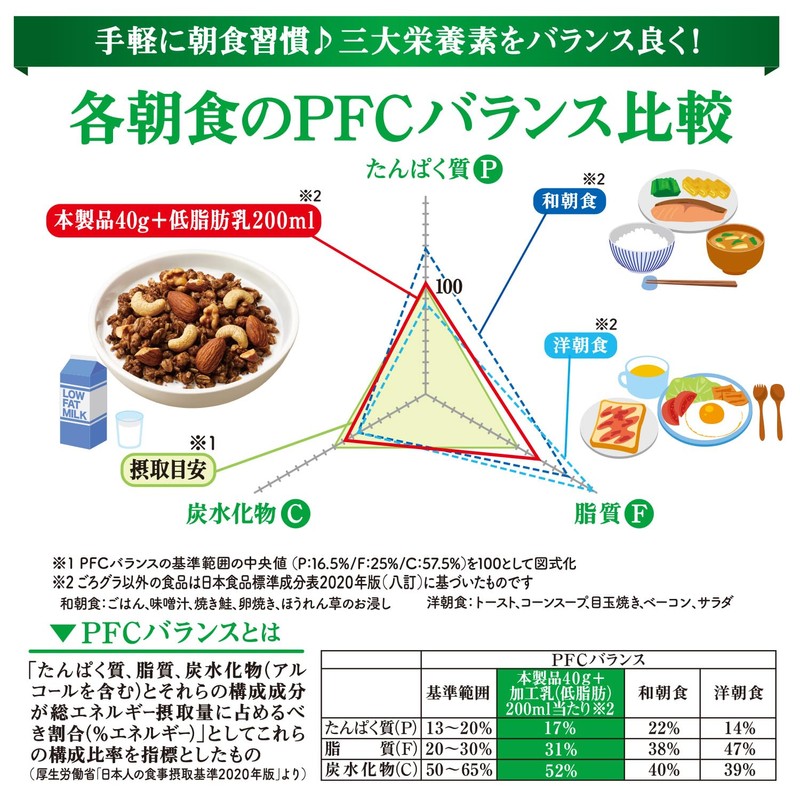 GoroGura Nissin Cisco Chocolate Nuts, 11.6 oz (320 g)