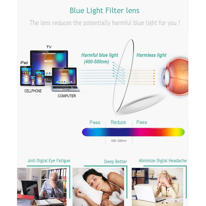 sevenplus 3 Pack Reading Glasses Blue Light Blocking, Anti UV