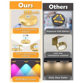 WILLED WILLED Bilderleuchte Akku, Bild beleuchtung wand Kabellos, Round USB Aufladbar RGB LED Spots Akku mit Fernbedienung, Wiederaufladbare Bilderlampe, Vitrinenbeleuchtung LED mit Timing Funktion(3er Pack)