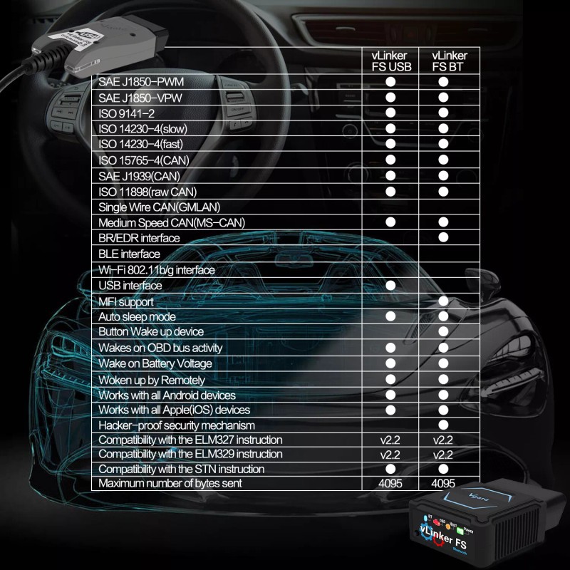Vgate vLinker FS Bluetooth OBD2 Detect Error Codes Fault Readers