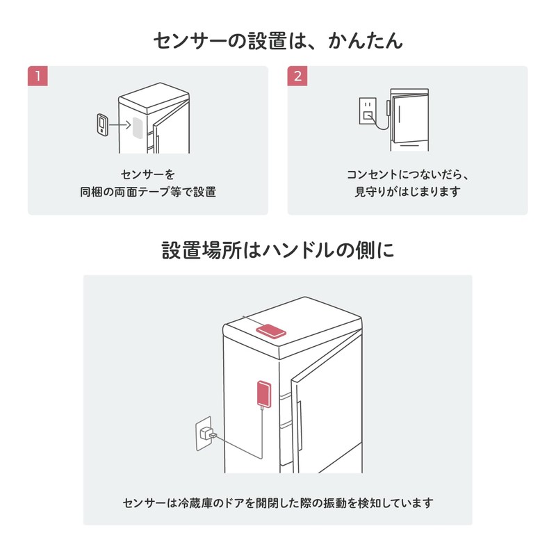 Necolico Mamoriko (2nd Generation) Elderly Monitoring Service: Refrigerator Monitoring with