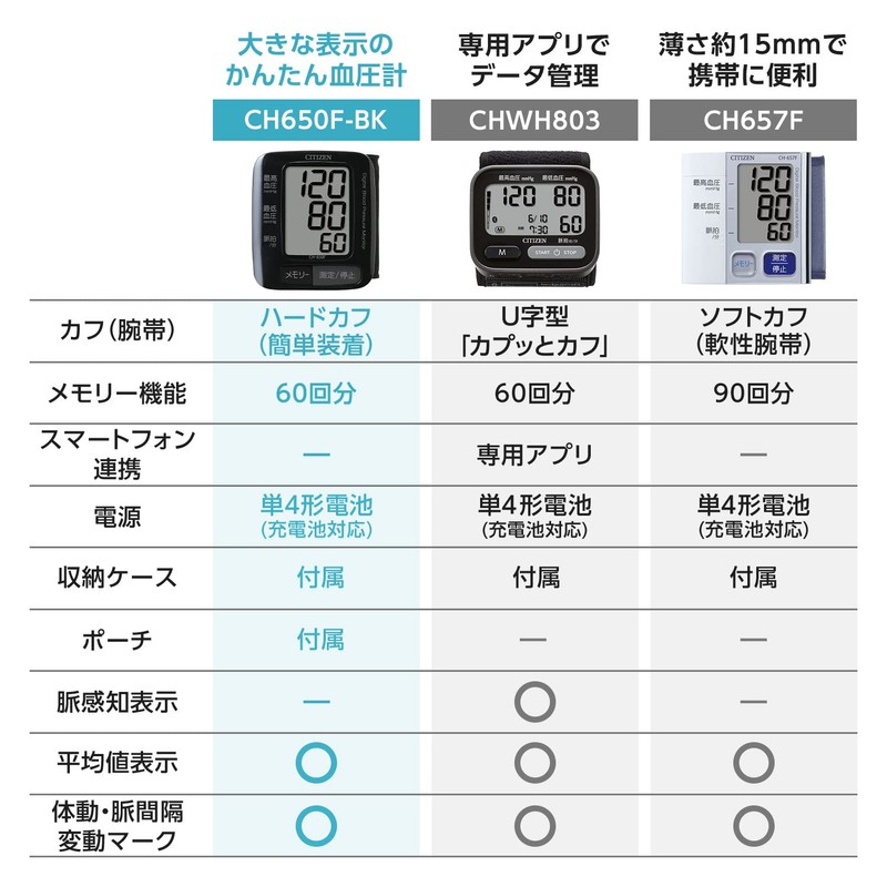 シチズン 手首式血圧計 CH-650F ブラック