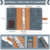 A6 Budget Binder, Soft PU Leather Notebook Binder Budget Planner