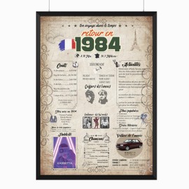 40th Birthday Poster Gift Idea for Men Women