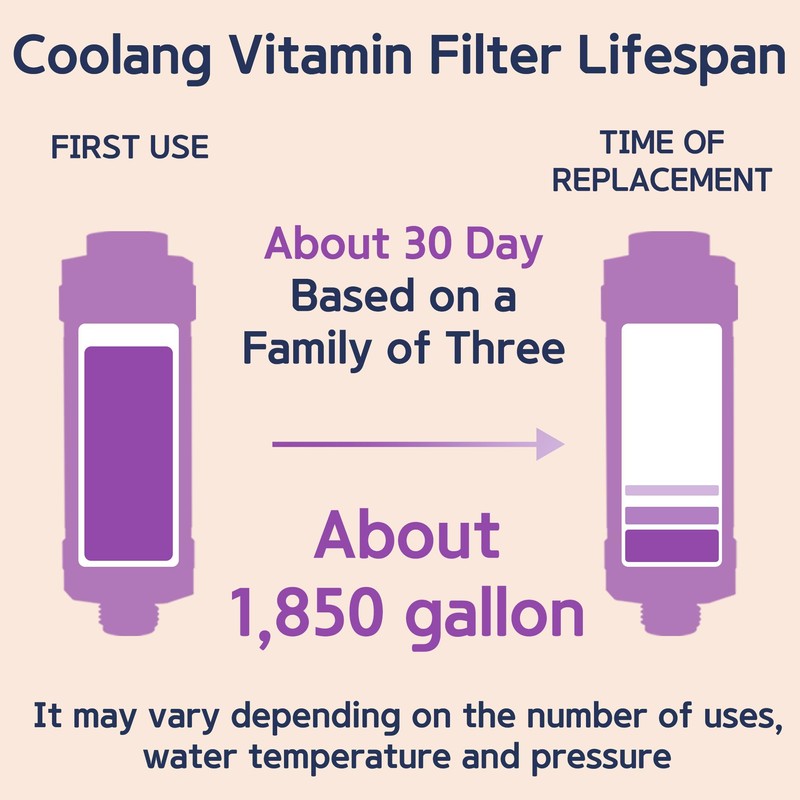 Coolang Universal Vita C Shower Filter: Unveil Radiant Skin &