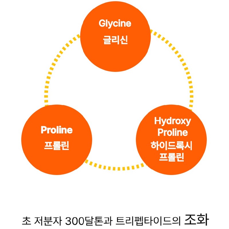 lactotemy Ultra-low molecule tripeptide collagen juvenile fish GPH tripept retinol